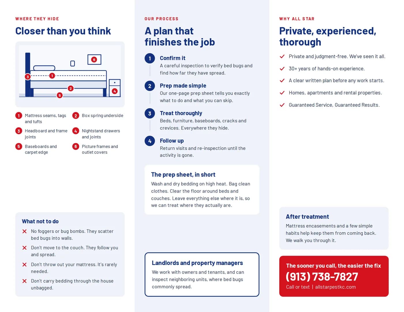 Bed Bug Treatment brochure, inside face: three panels read left to right