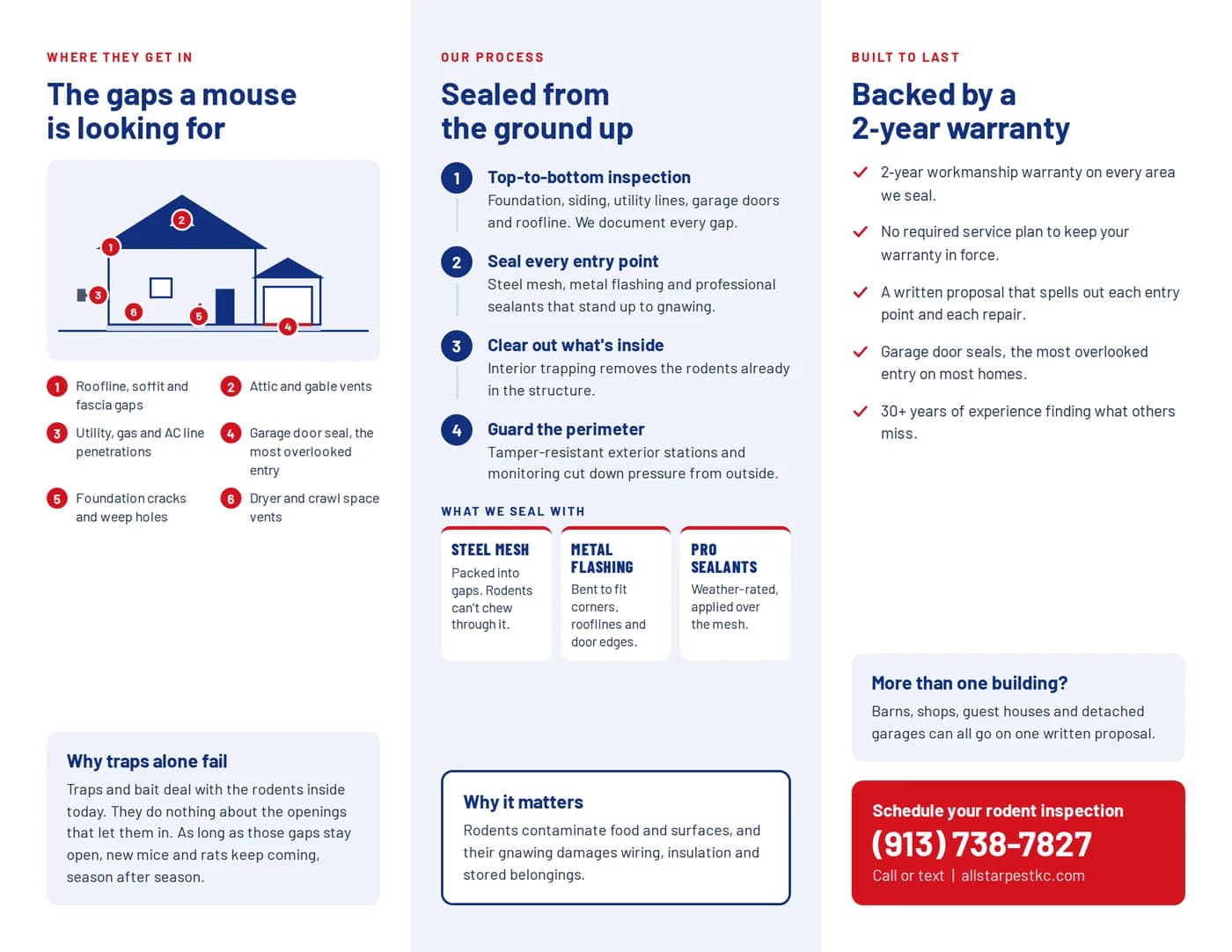 Rodent Exclusion brochure, inside face: three panels read left to right