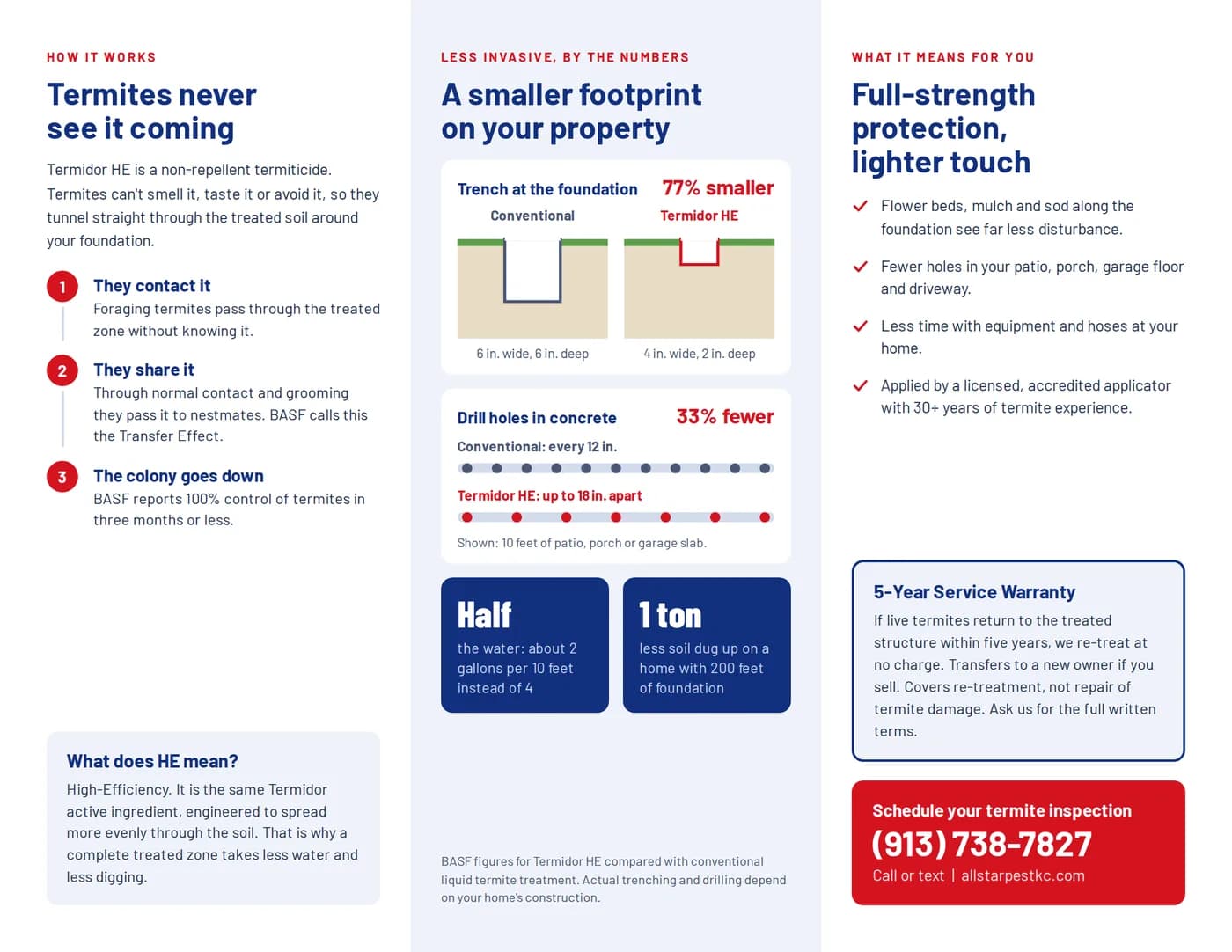 Termidor HE Treatment brochure, inside face: three panels read left to right